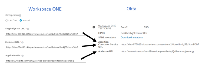 okta support - google workspace provisioning error... Workspace ONE and Okta Troubleshooting Blog – Steve The Identity Guy